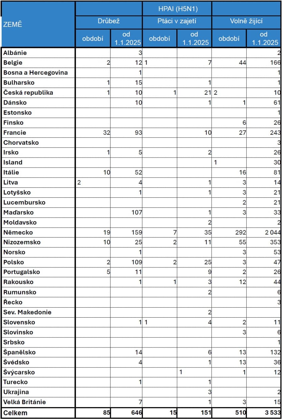 2025-12-10-Přehled nákazové situace za období 24. 11. - 7. 12. 2025-02.jpg